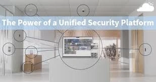 Integrated Security Systems