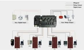 Multi Door Controller Systems