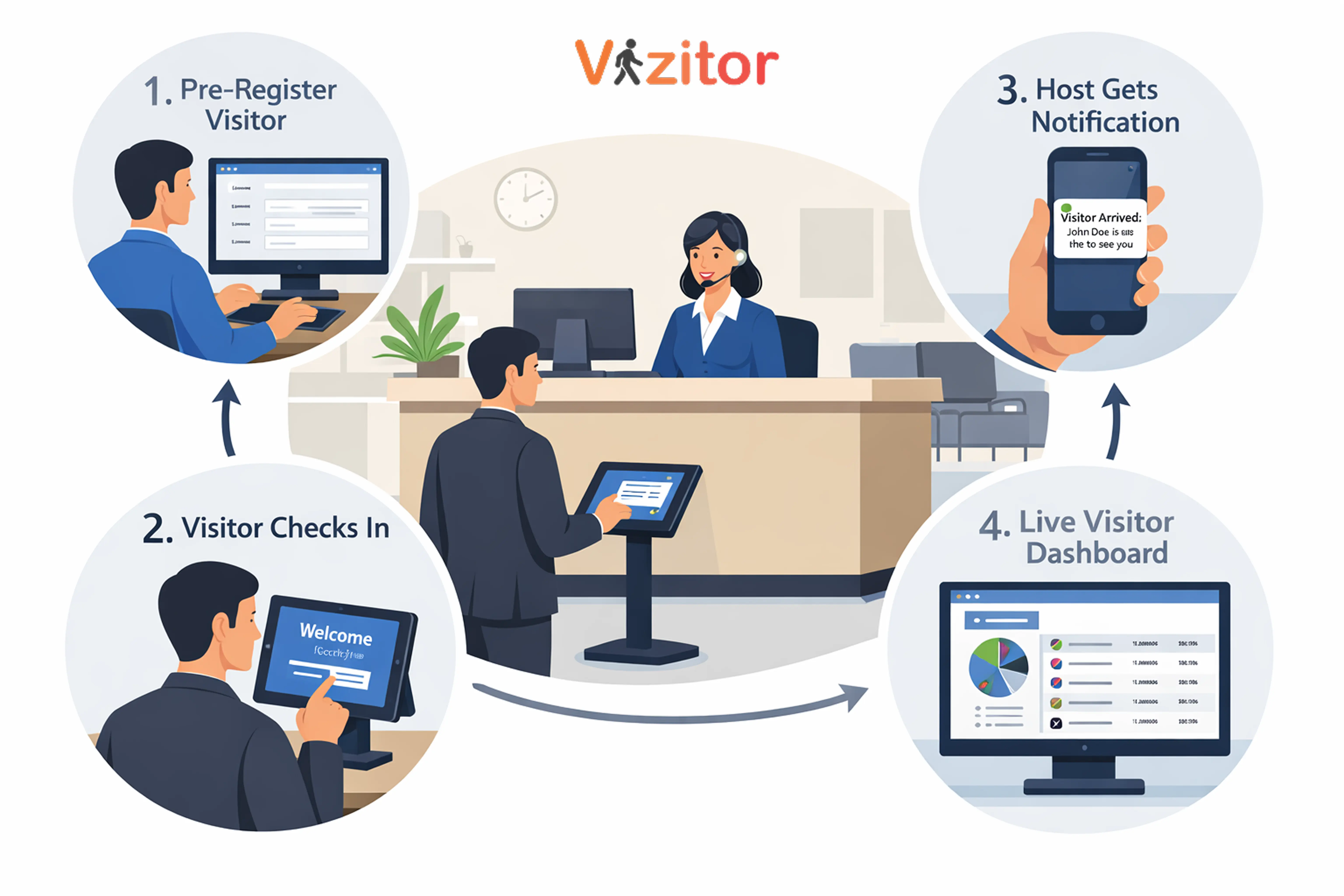 Visitor Management System