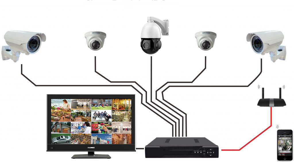 CCTV Camera Installation Services in Kenya for Schools Offices and Businesses