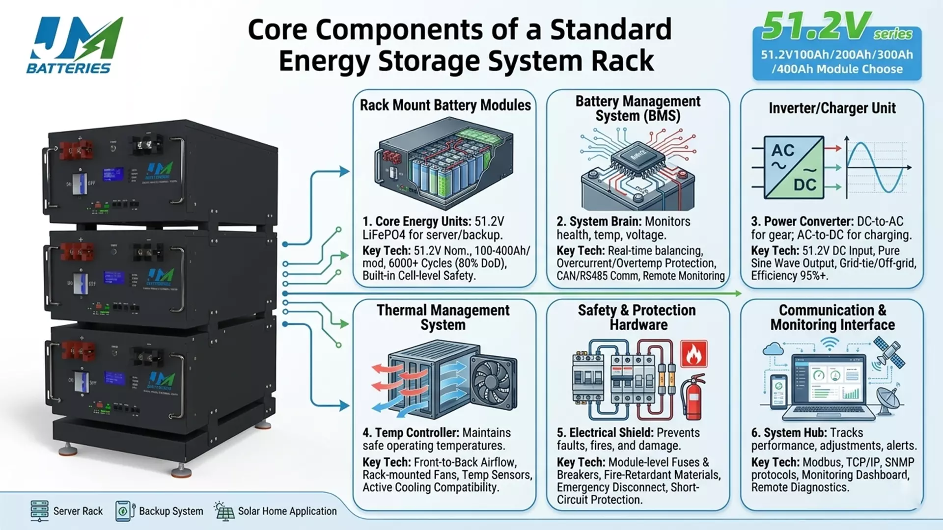 Battery Backup Systems