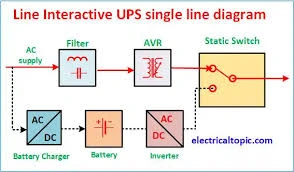 Line Interactive UPS Systems