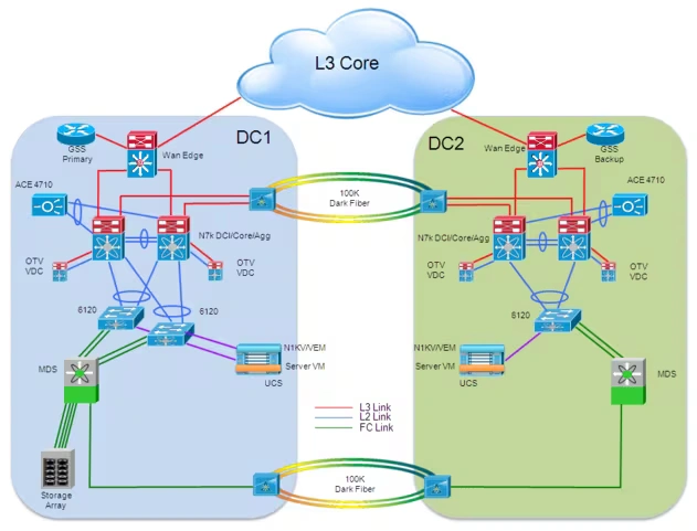 DCI Systems