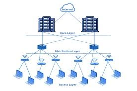 Fiber Network Design