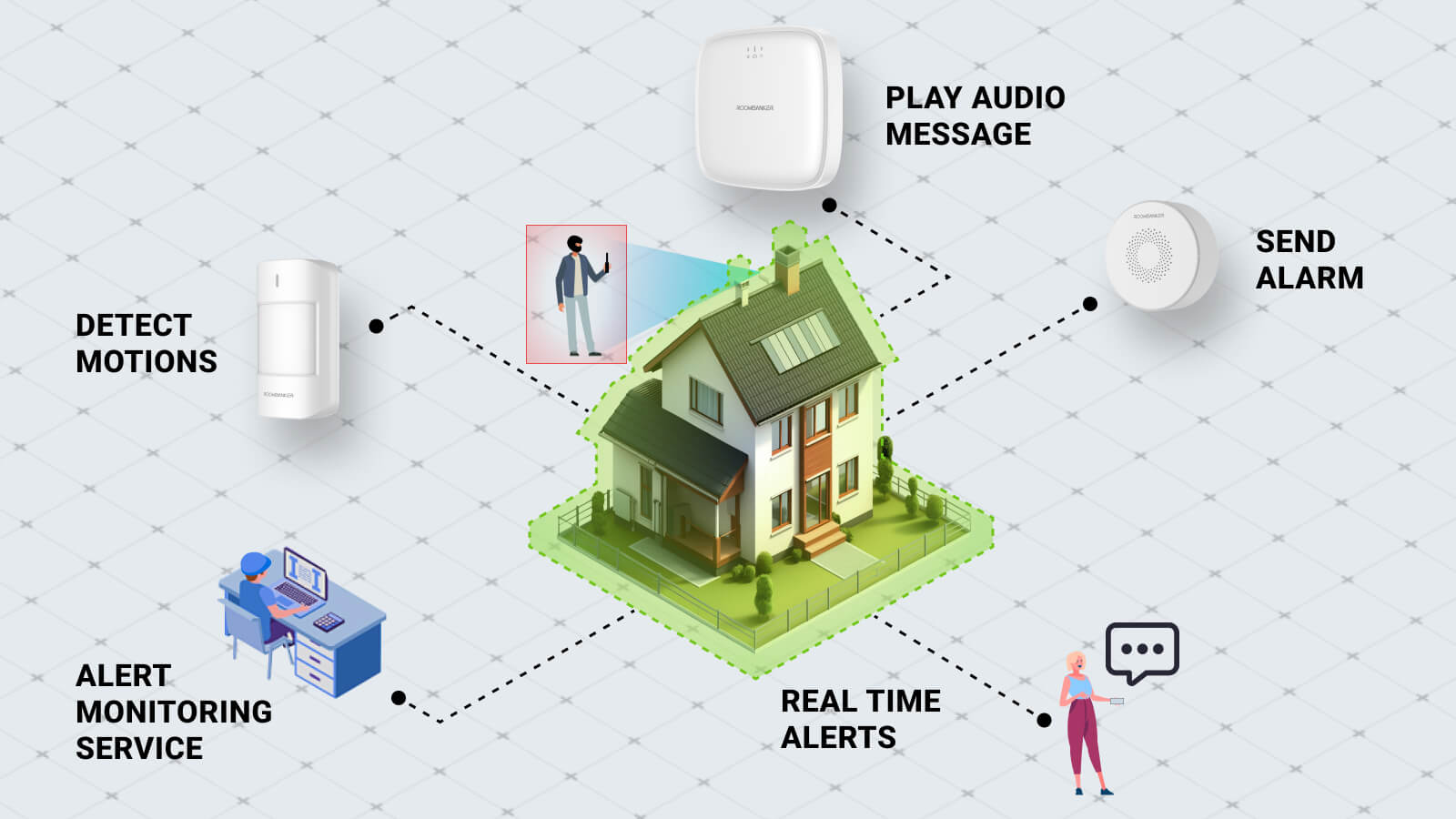 Intruder Alarm Installation and Security Monitoring Systems