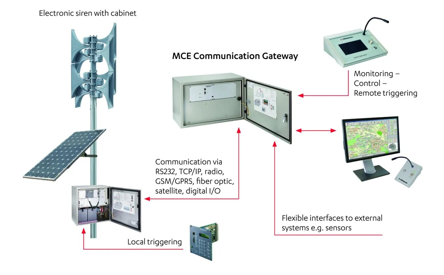 Alarm Siren and Notification Systems