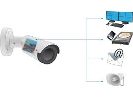 Enterprise Motion Detection Systems