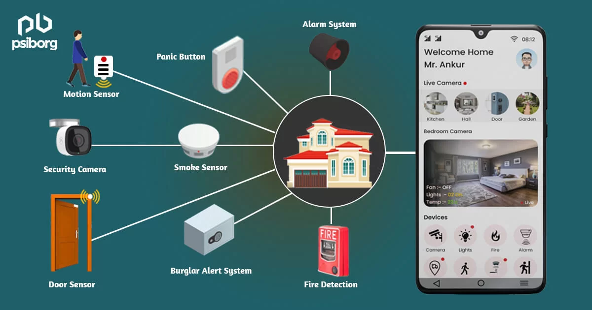 Smart Alarm Systems Integration