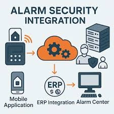 Enterprise Smart Alarm Integration