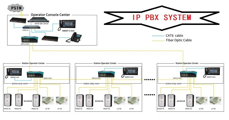 Enterprise PBX Servers