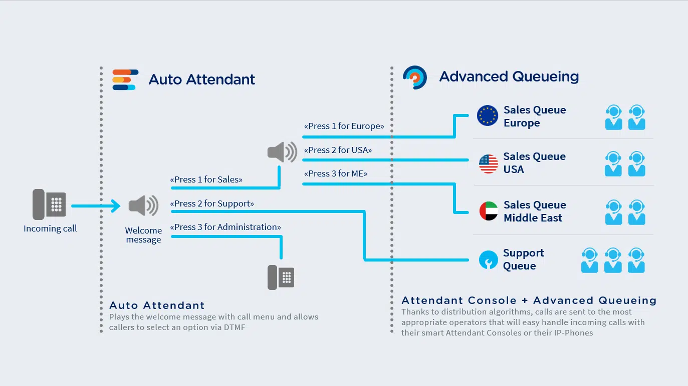 Enterprise IVR Systems