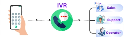 IVR System Nairobi Kenya