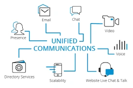 Unified Communication Systems Nairobi