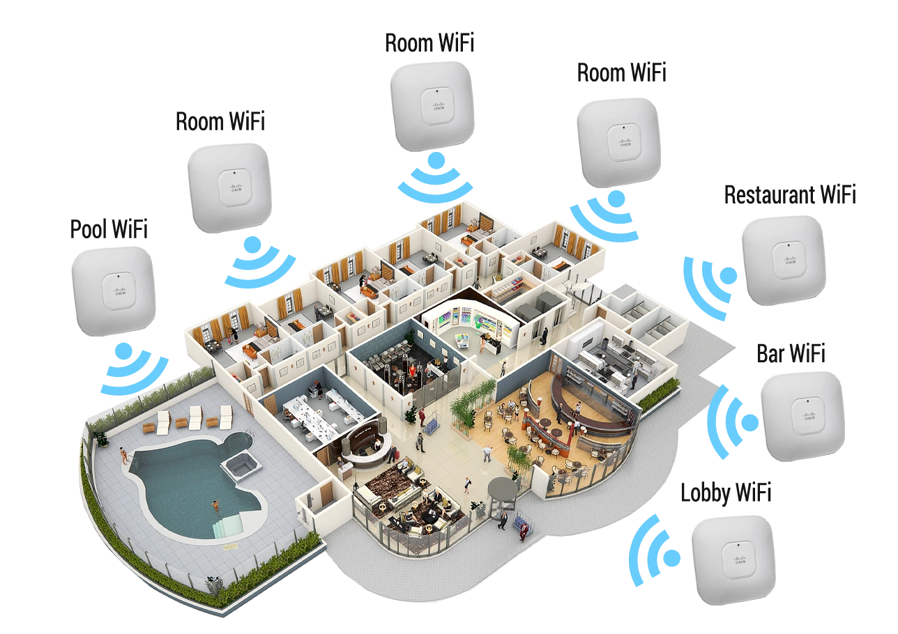 Enterprise WiFi deployment Kenya university campus