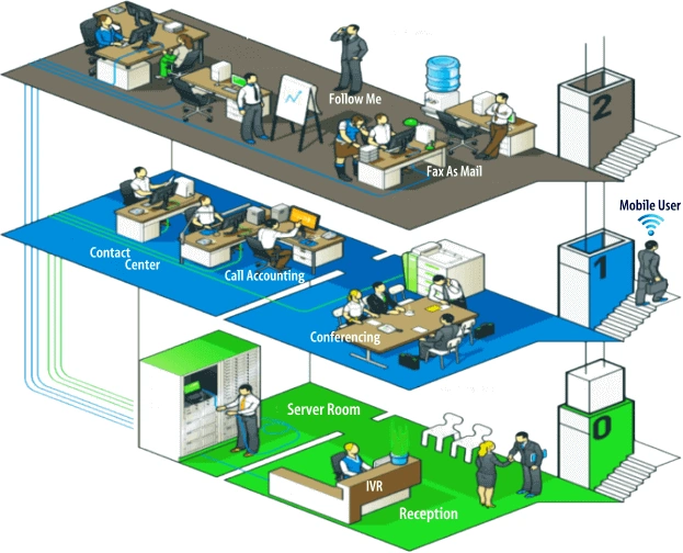 IP PBX telephony system Kenya corporate office