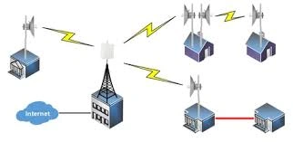 Wireless bridge connectivity Kenya site to site network