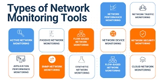 Network Monitoring Systems Installation and Configuration