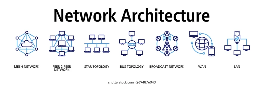 Structured LAN design and architecture planning, enterprise network design and consulting services