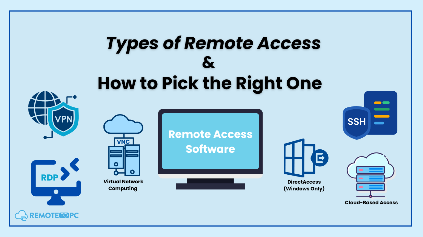 VPN & Secure Remote Access Solutions Design, Configuration, and Deployment