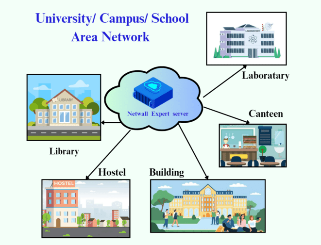 Campus WiFi Installation and Enterprise Wireless Network Solutions